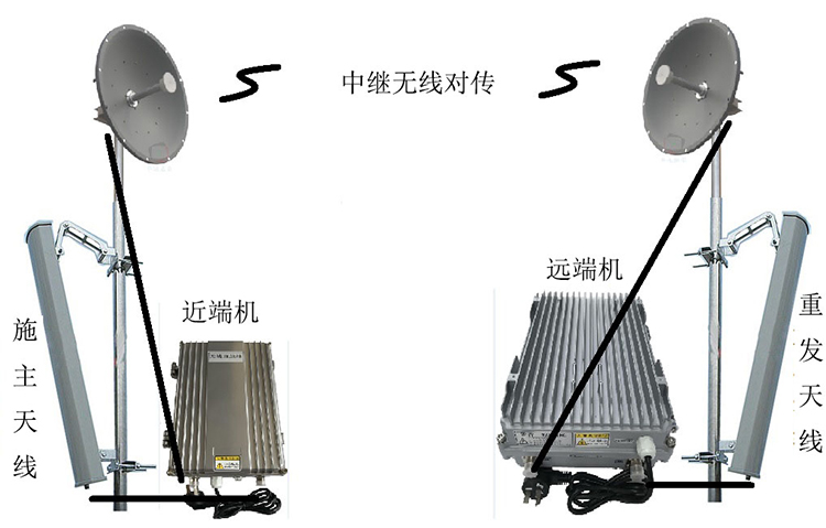 开鲁智能无线拉远移频中继直放站近端机远端机